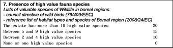 Biodiversity scores are important for Wildlife Estate certification